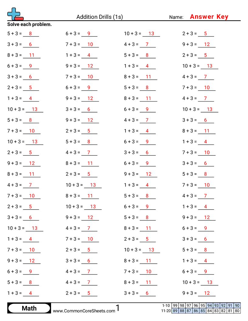 Math Drills Worksheets - 3s-horizontal worksheet