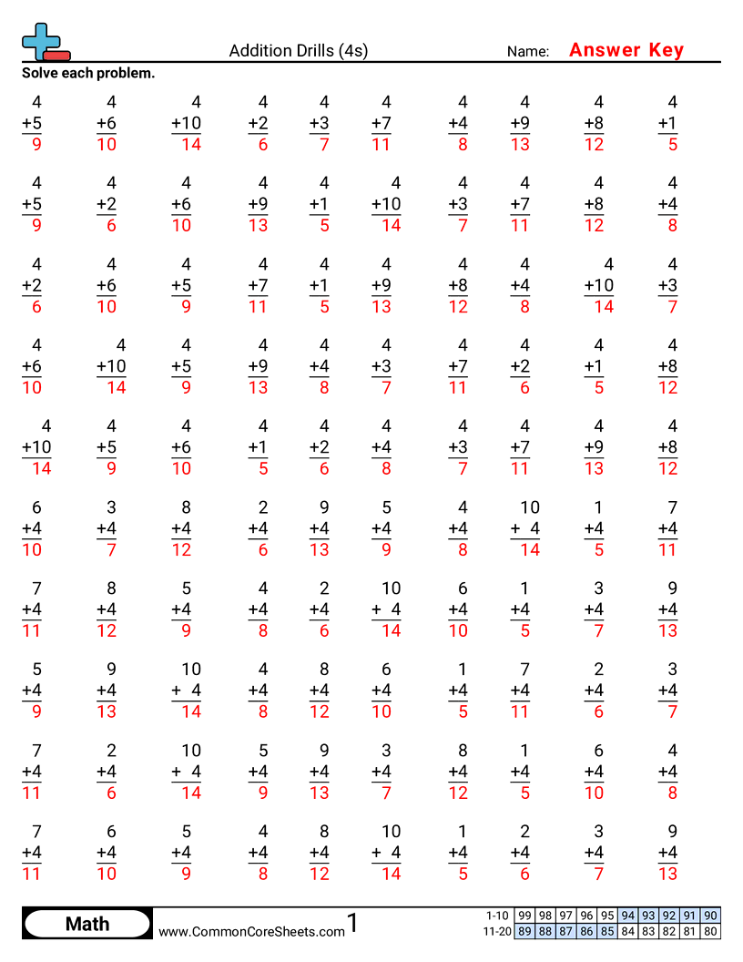 Math Drills Worksheets - 4s worksheet