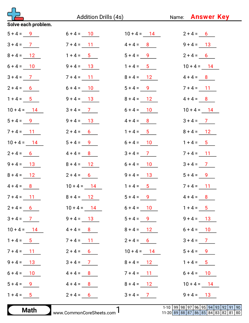 Math Drills Worksheets - 4s-horizontal worksheet