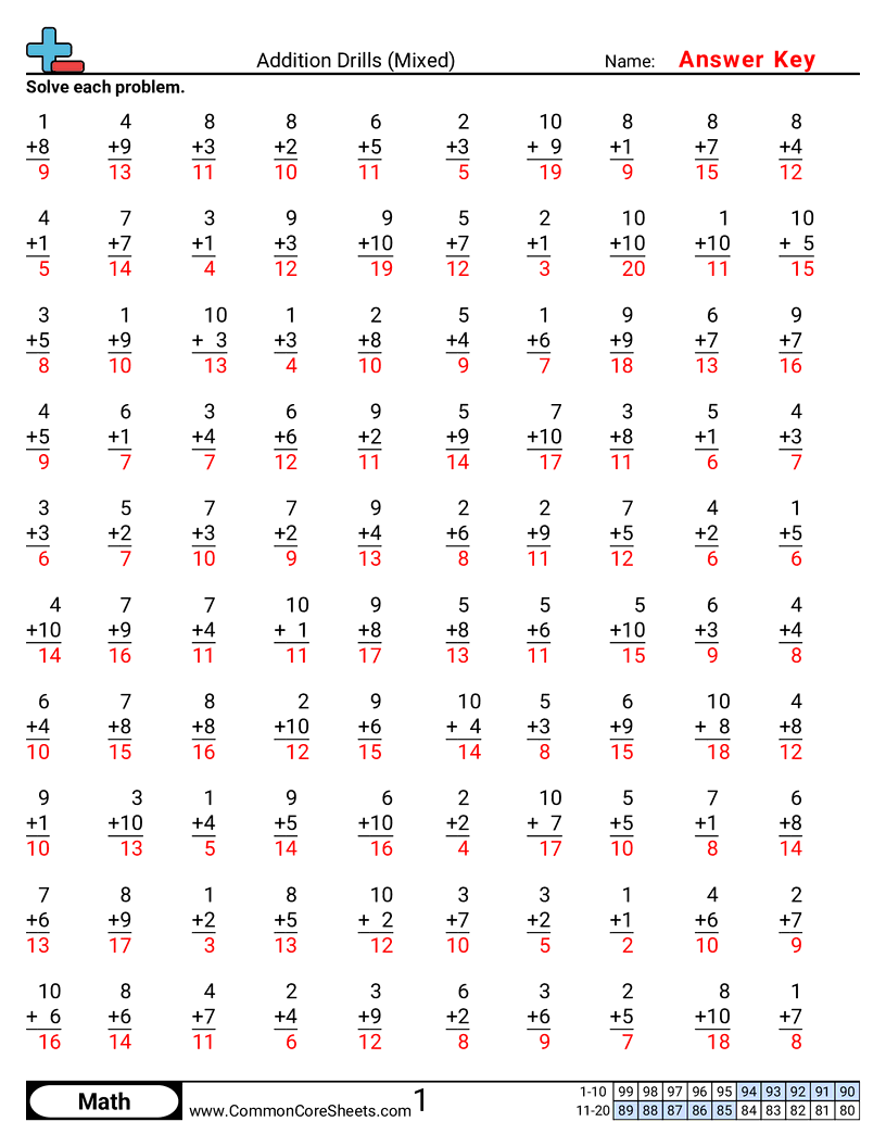 Math Drills Worksheets - mixed worksheet