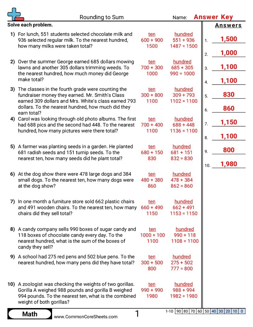 estimating problems Worksheets - finding-sums-with-rounding worksheet