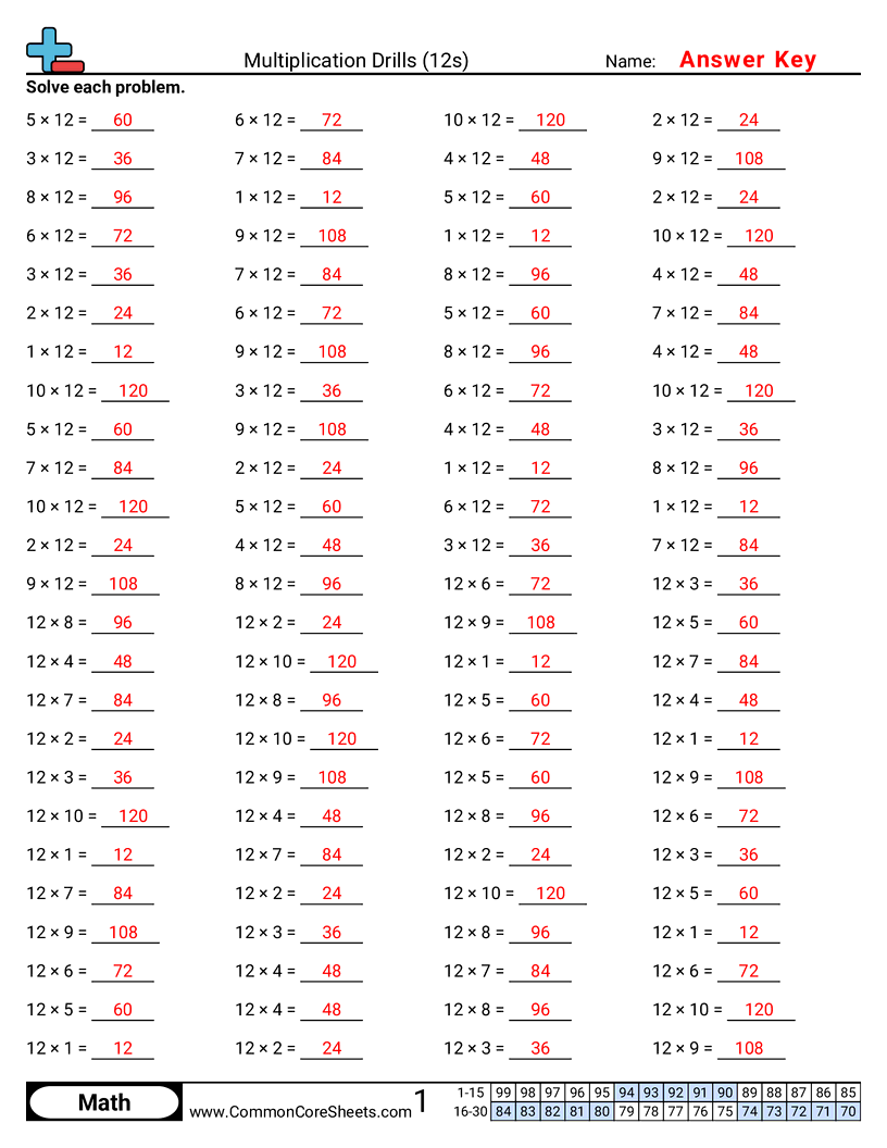 multiplication drills Worksheets - 12s-horizontal worksheet