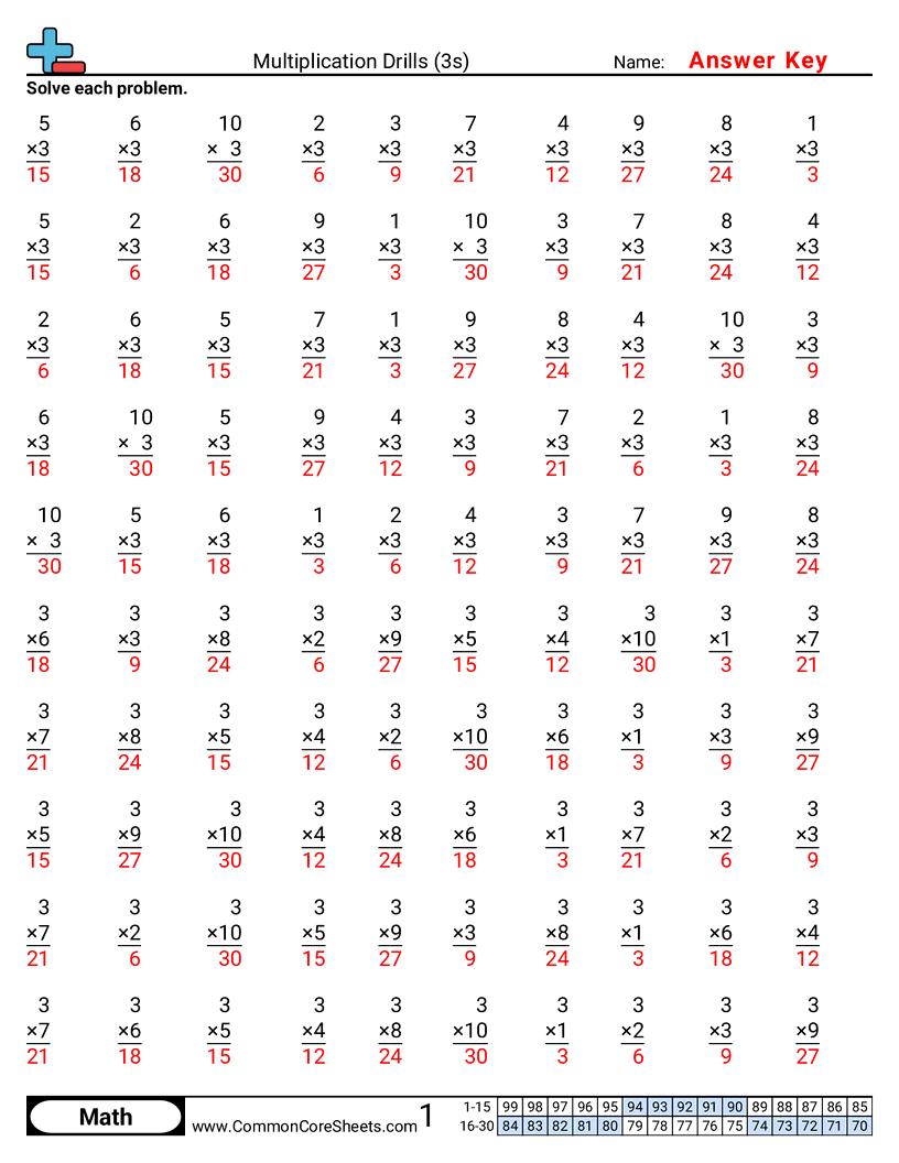 multiplication drills Worksheets - 3s worksheet