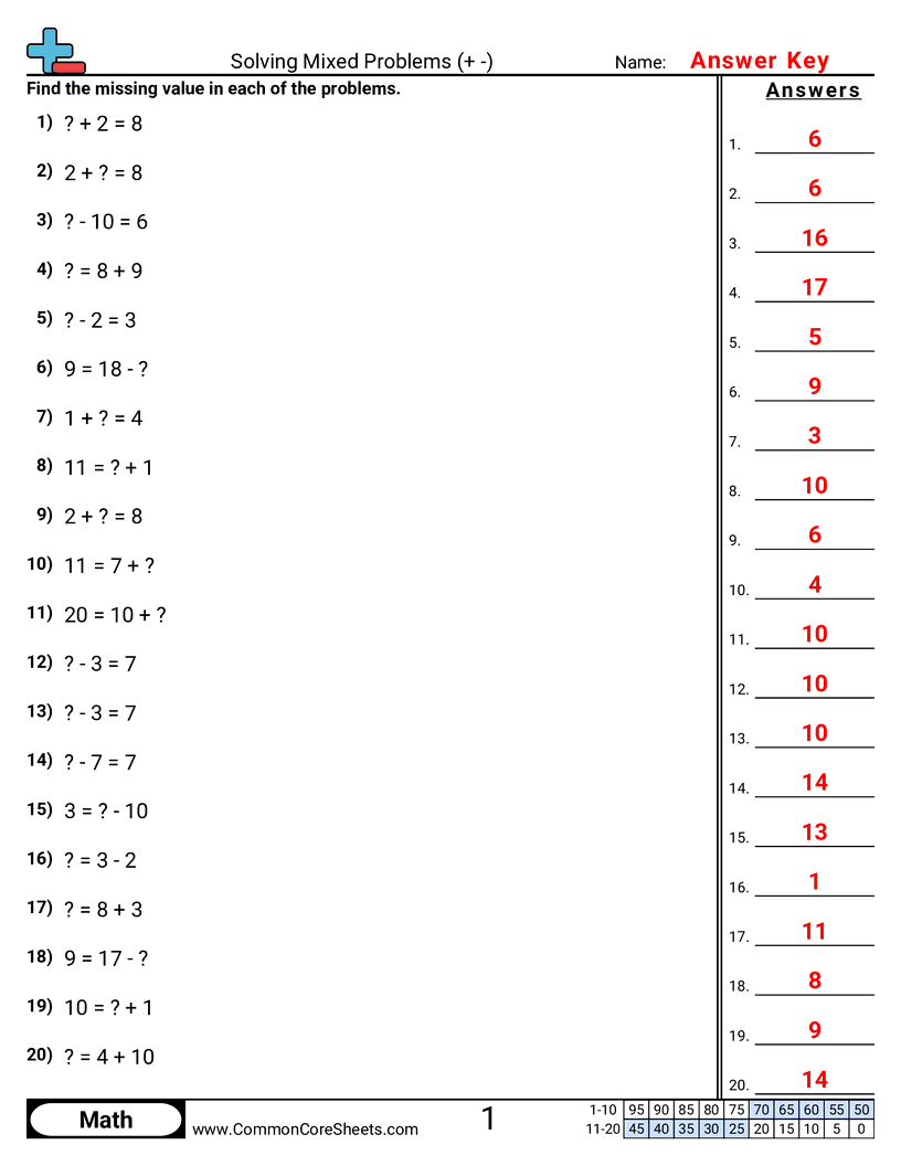 1oa8 Worksheets - solving-mixed-problems-within-20 worksheet