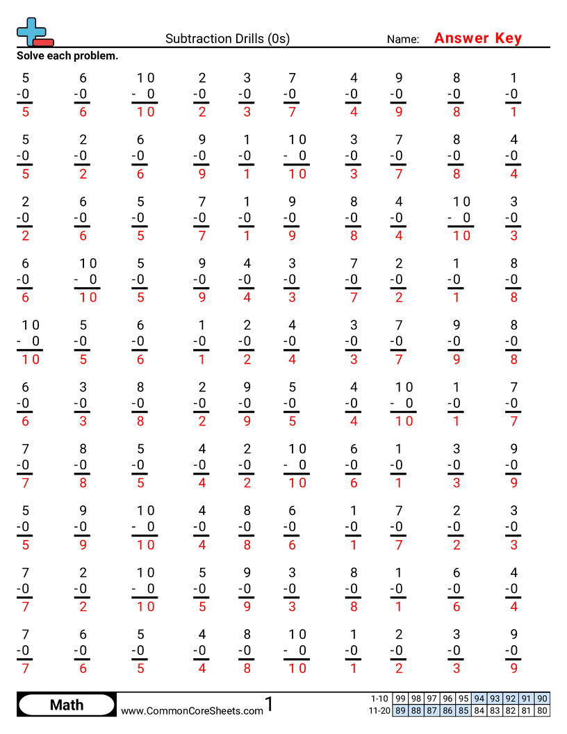 Subtraction Worksheets - 0s worksheet