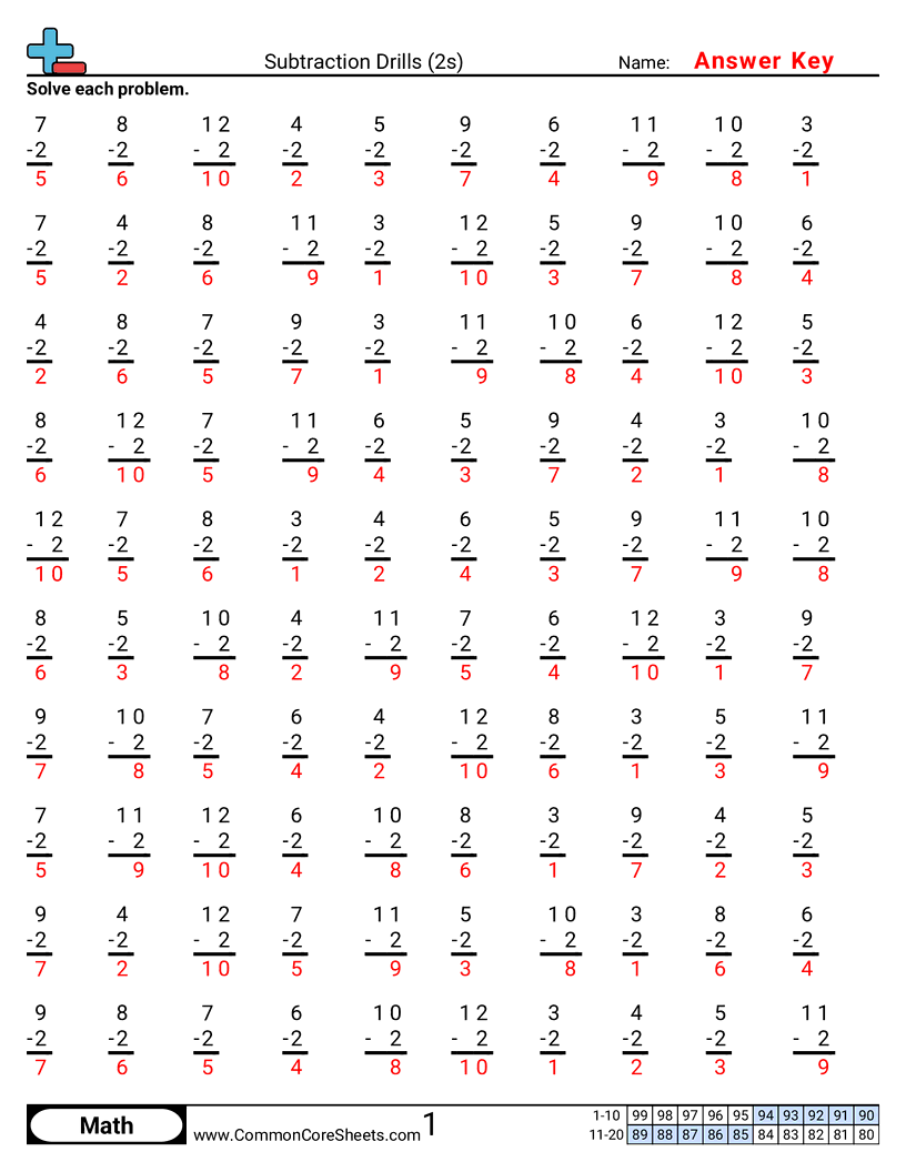 Subtraction Worksheets - 2s worksheet