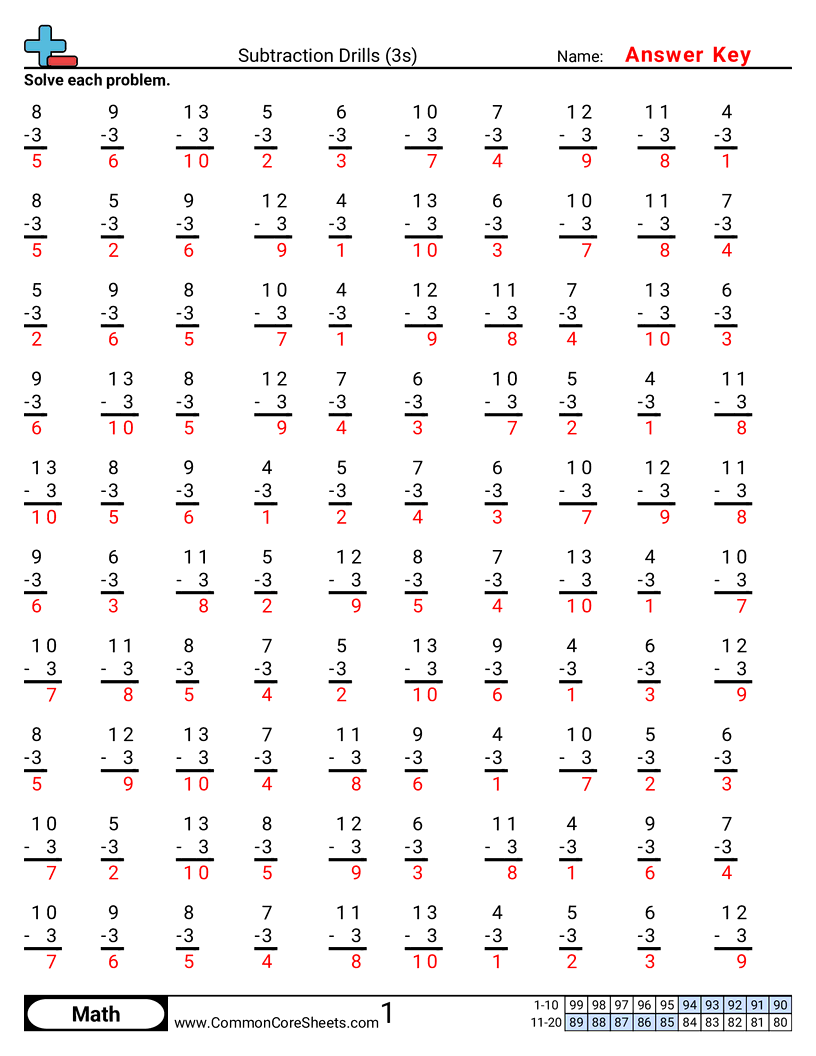 Subtraction Worksheets - 3s worksheet
