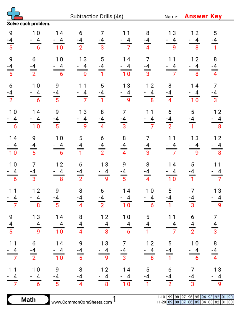 Subtraction Worksheets - 4s worksheet