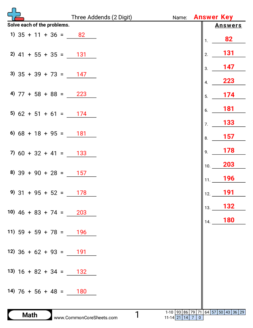 2nbt6 Worksheets - three-addends-2-digit worksheet