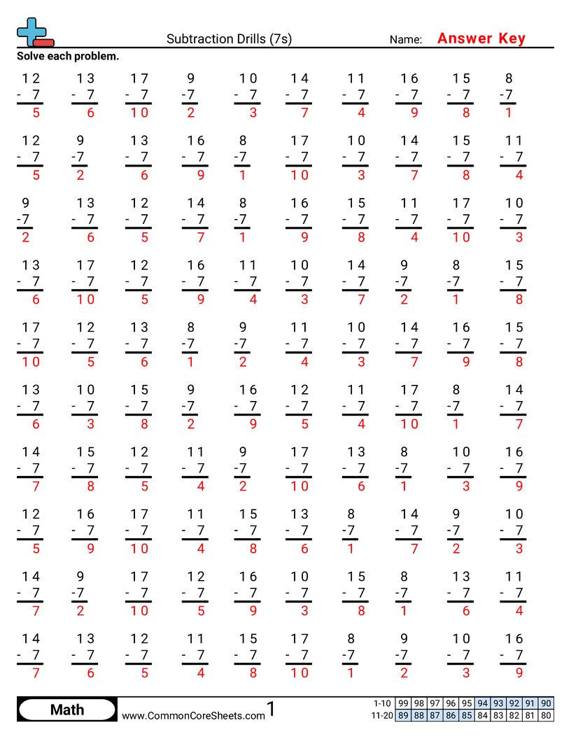 Subtraction Worksheets - 7s worksheet