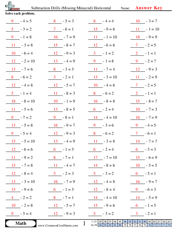  - subtraction-drills-missing-minuend-horizontal worksheet