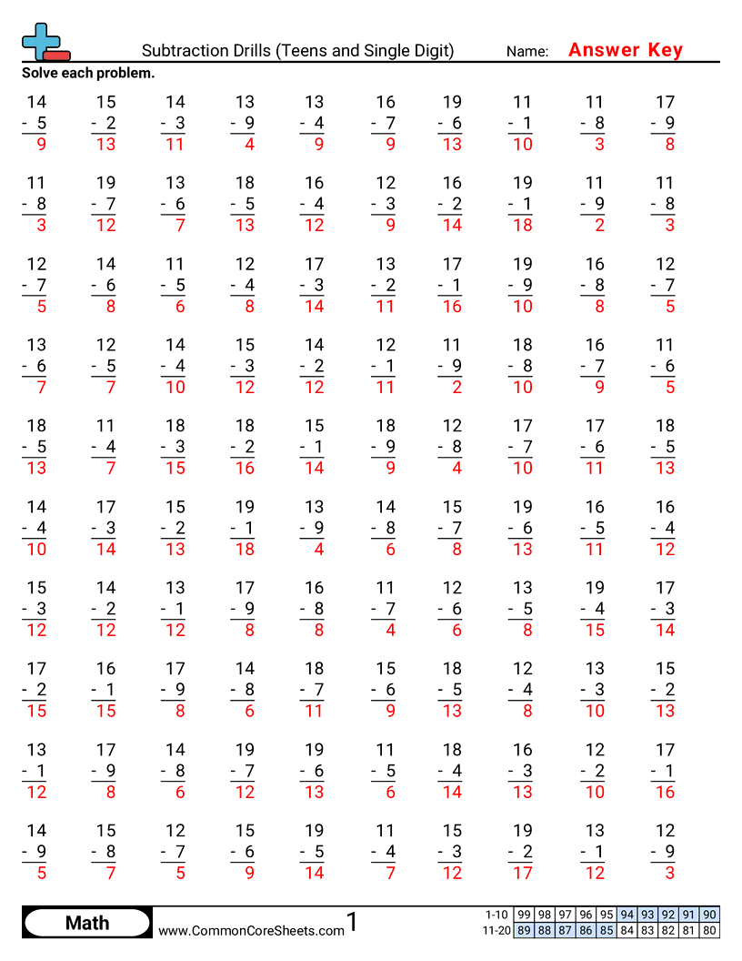 Math Drills Worksheets - subtraction-drills-teens-and-single-digit worksheet