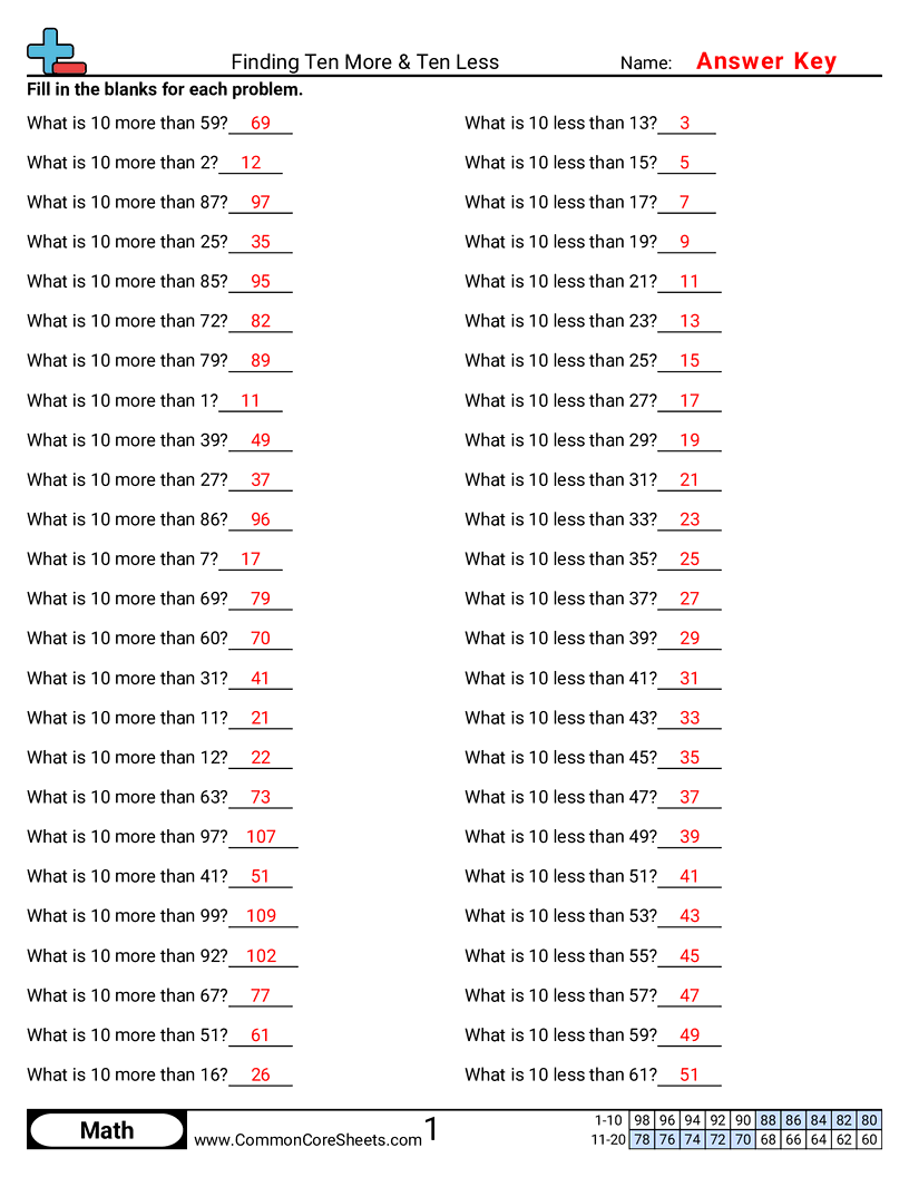 Math Drills Worksheets - finding-ten-more-and-ten-less worksheet