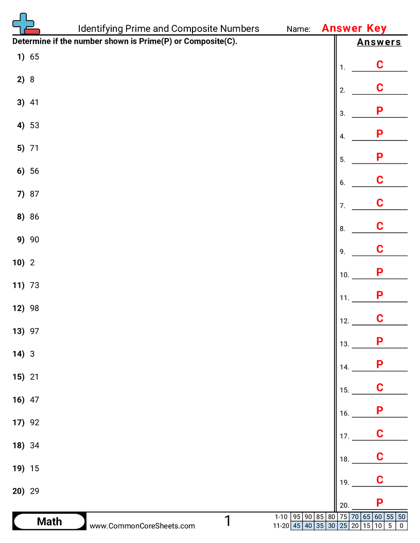 Factor Worksheets - identifying-prime-and-composite-numbers worksheet
