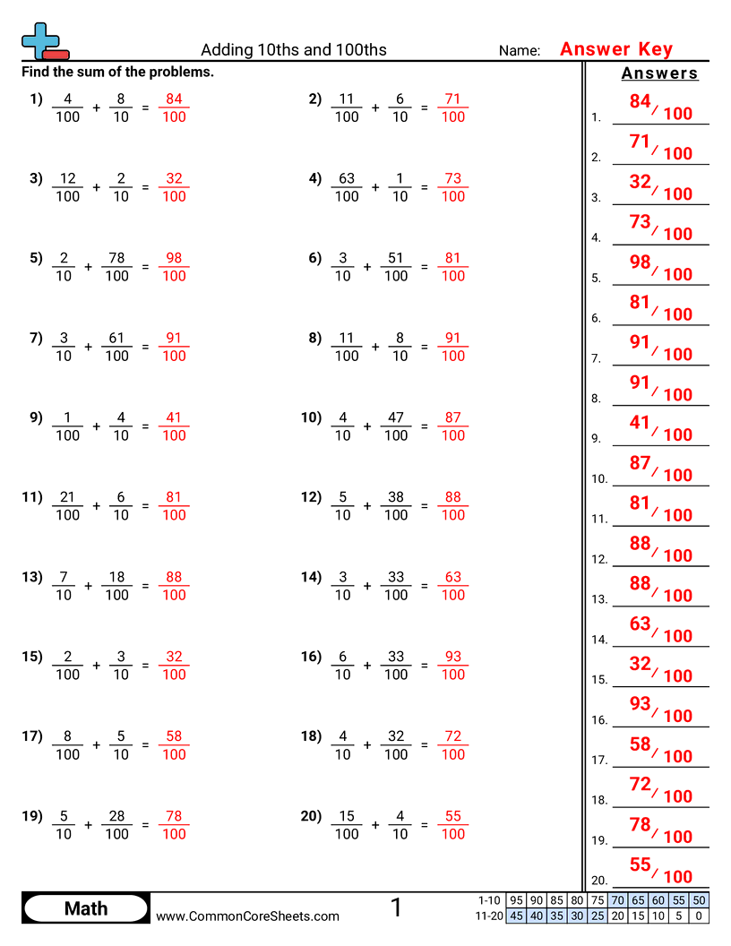 Fraction Worksheets - adding-10ths-and-100ths worksheet