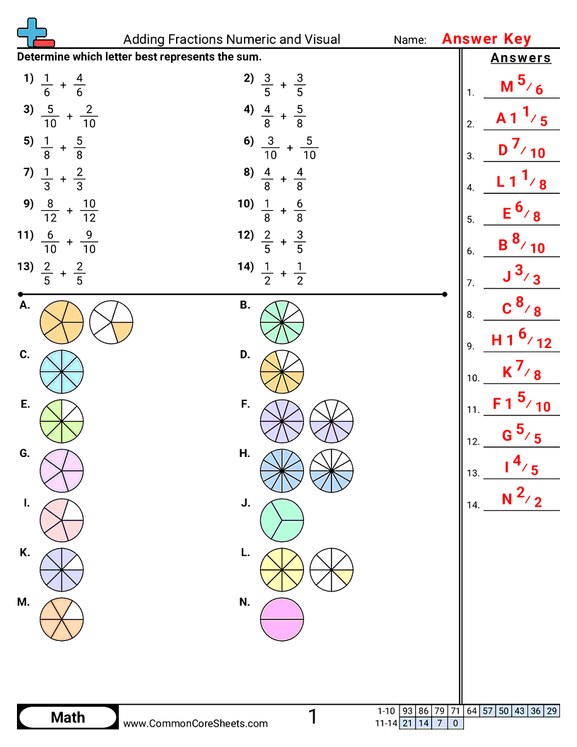 Fraction Worksheets - adding-fractions-numeric-visual worksheet
