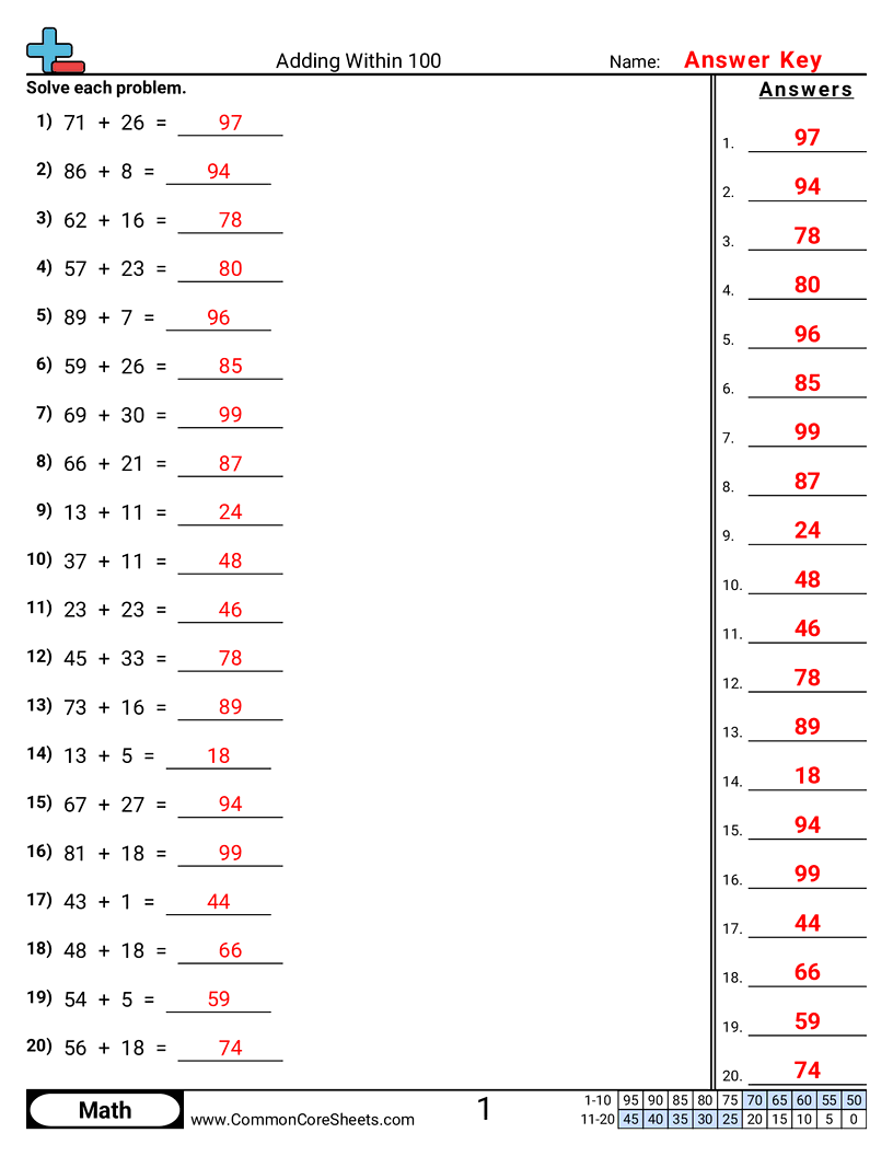 1nbt4 Worksheets - adding-within-100-horizontal worksheet