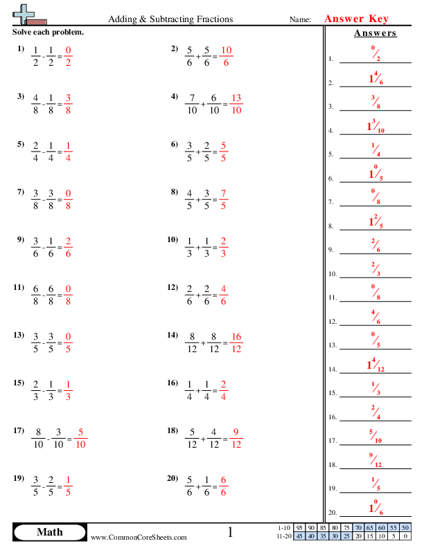  - adding-subtracting-fractions-same-denominator worksheet