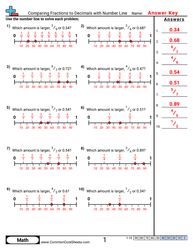 Fraction Worksheets - comparing-fractions-to-decimals-with-number-line worksheet