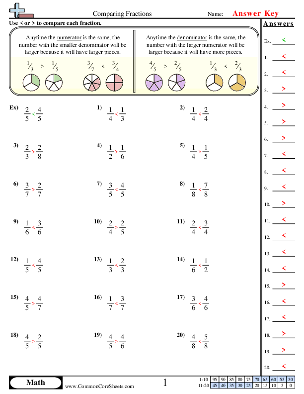  - comparing-fractions-same-numerator-or-denominator worksheet
