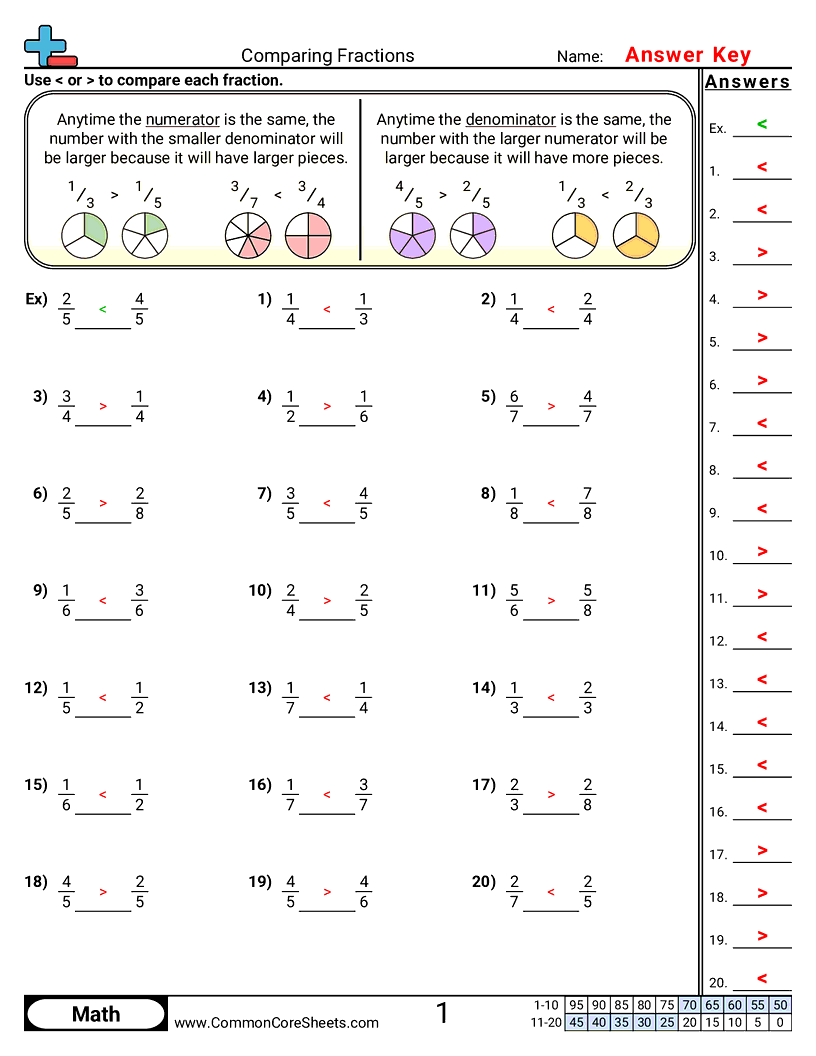 Fraction Worksheets - comparing-fractions-same-numerator-or-denominator worksheet