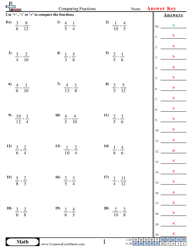  - comparing-numerically-different-denominator worksheet
