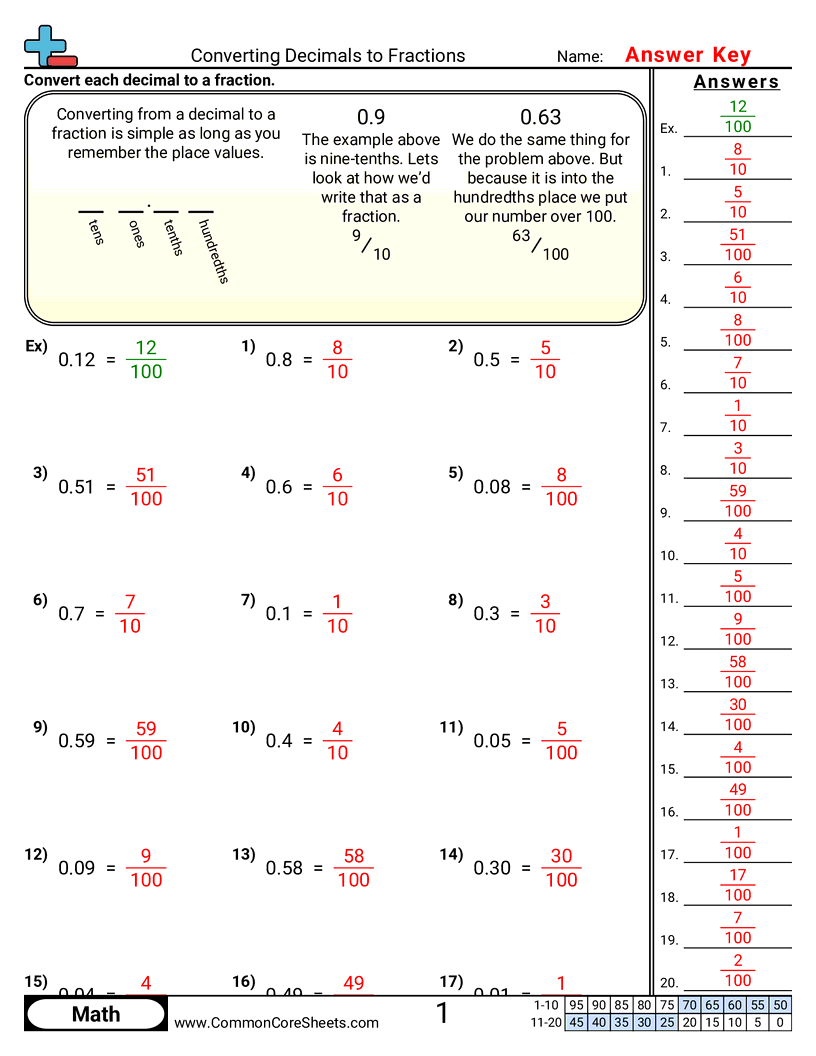 Fraction Worksheets - converting-decimals-to-fractions-10ths-100ths worksheet