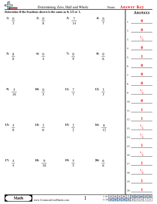  - determining-zero-half-and-whole-with-fractions worksheet