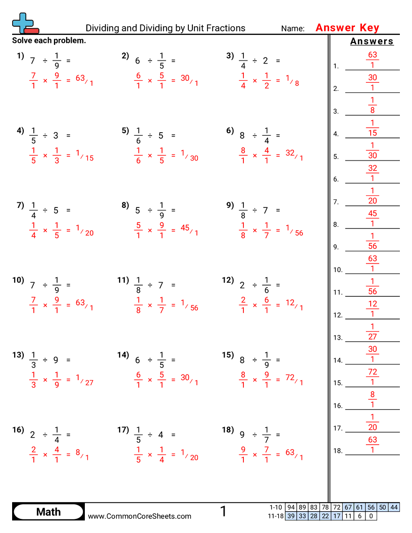 Fraction Worksheets - dividing-by-unit-fractions worksheet