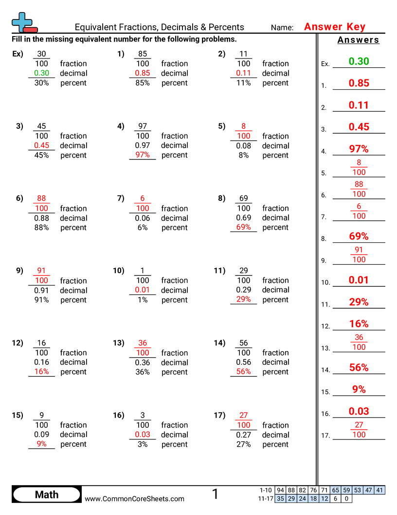 Fraction Worksheets - fractions-decimals-percents-numeric worksheet