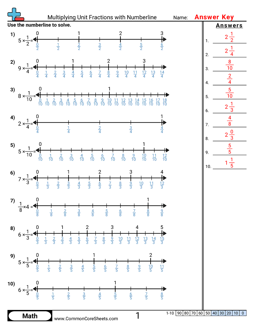 Fraction Worksheets - multiplying-unit-fractions-with-numberlines worksheet