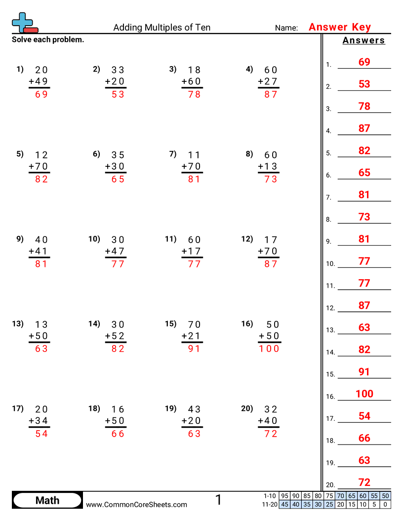 1nbt4 Worksheets - adding-multiples-of-ten worksheet