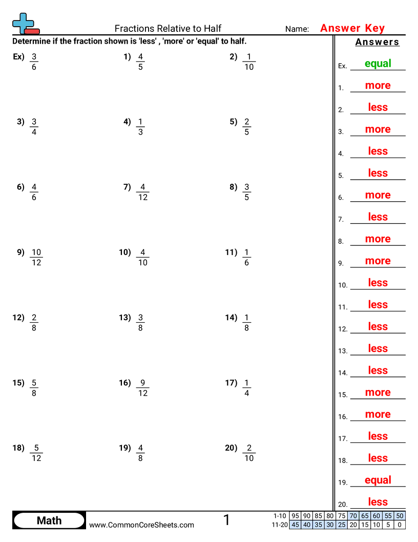 Fraction Worksheets - less-more-or-equal-to-½-evenly-divisible worksheet