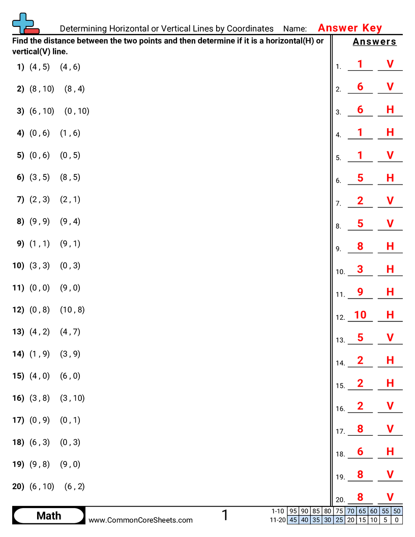 finding distance Worksheets - determining-horizontal-or-vertical-lines-by-coordinates worksheet