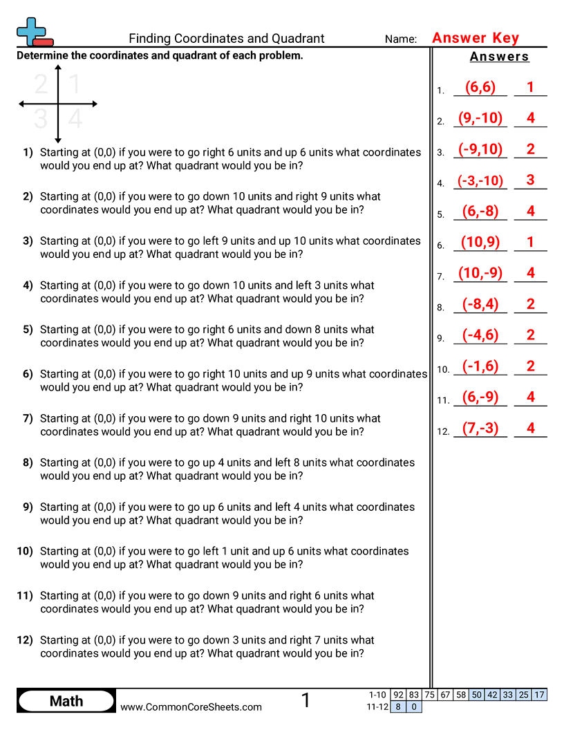 Grid Worksheets - finding-coordinates-and-quadrant worksheet