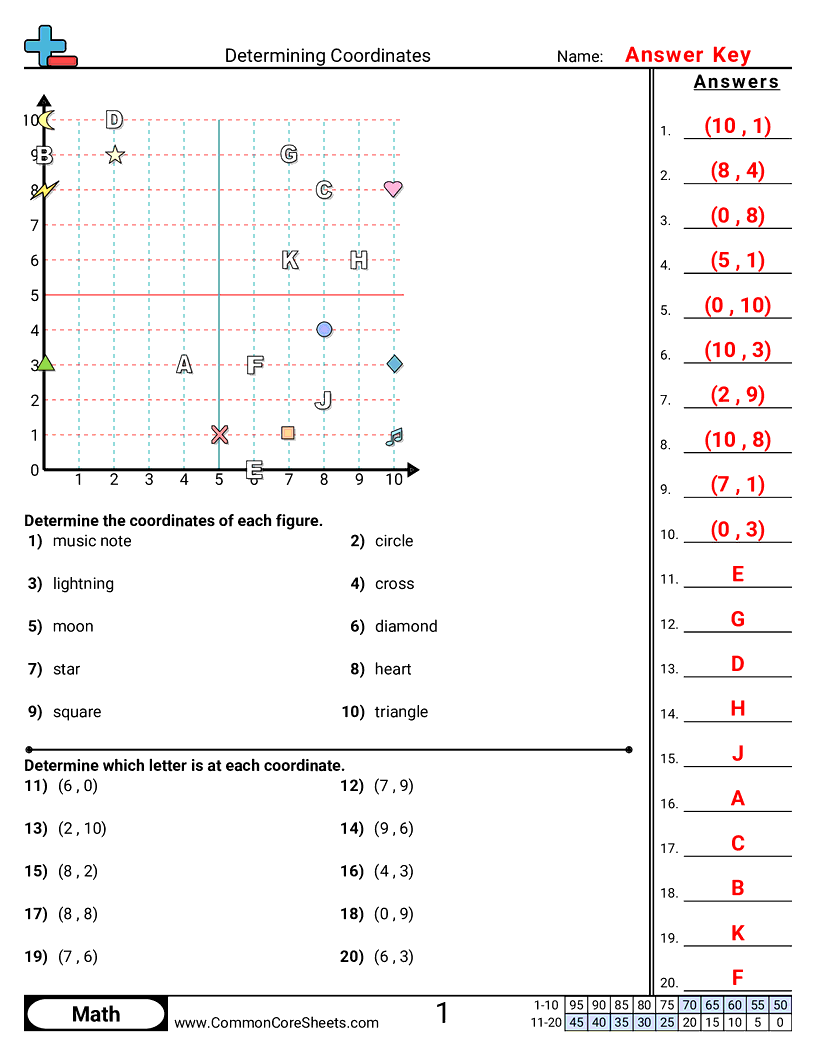 Grid Worksheets - all-positive-coordinates worksheet