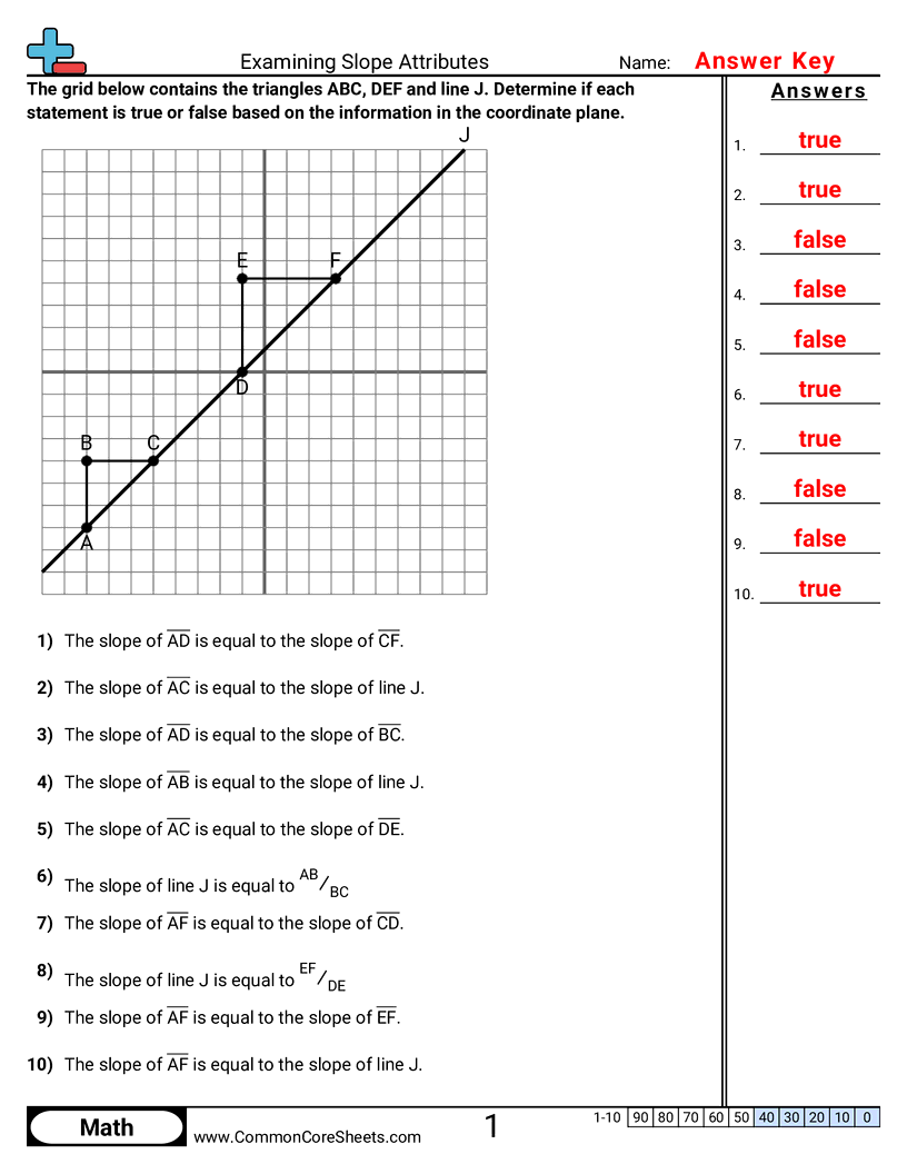 8ee6 Worksheets - examining-slope-attributes worksheet