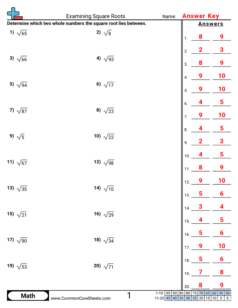 8ns2 Worksheets - examining-square-roots worksheet