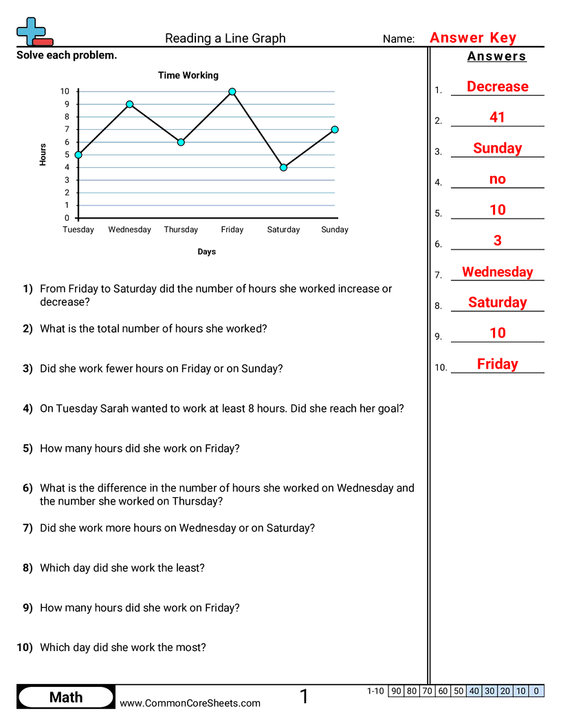 Line Graph Worksheets - reading-line-graph worksheet