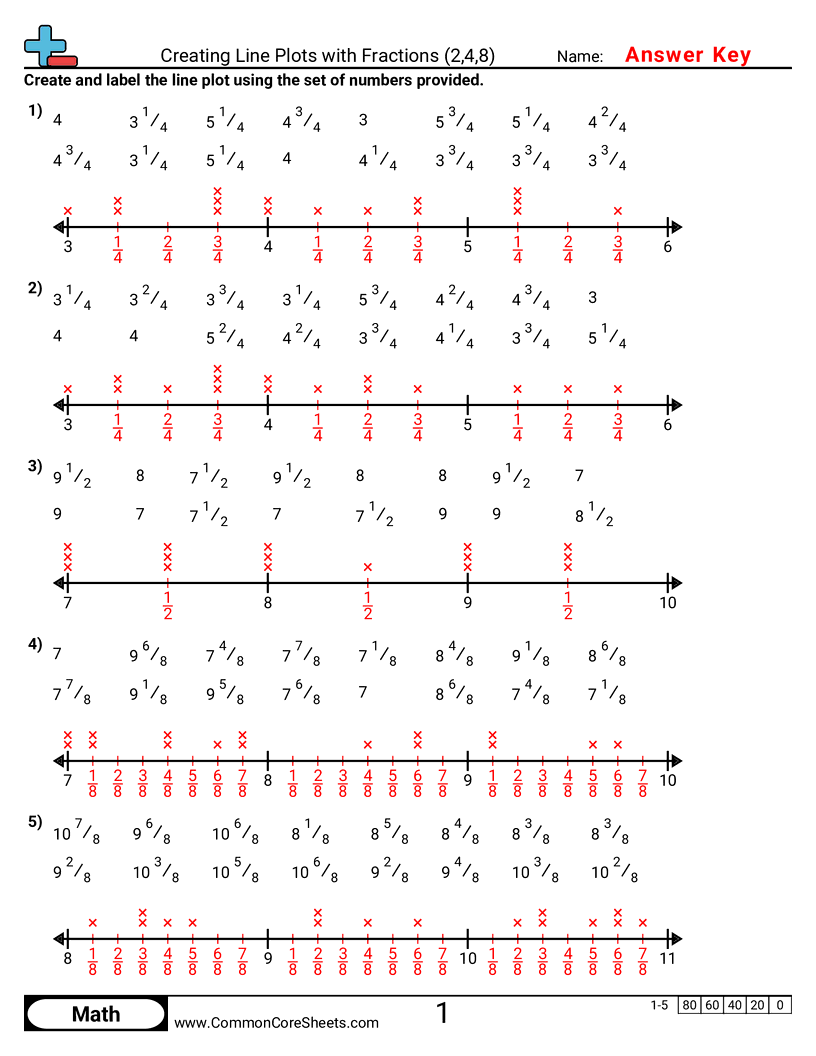 creating a line plot Worksheets - creating-line-plots-with-fractions-2-4-8 worksheet