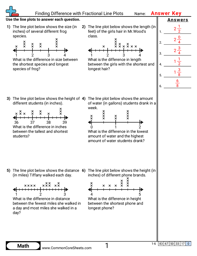 reading a line plot Worksheets - finding-difference-with-fractional-line-plots worksheet