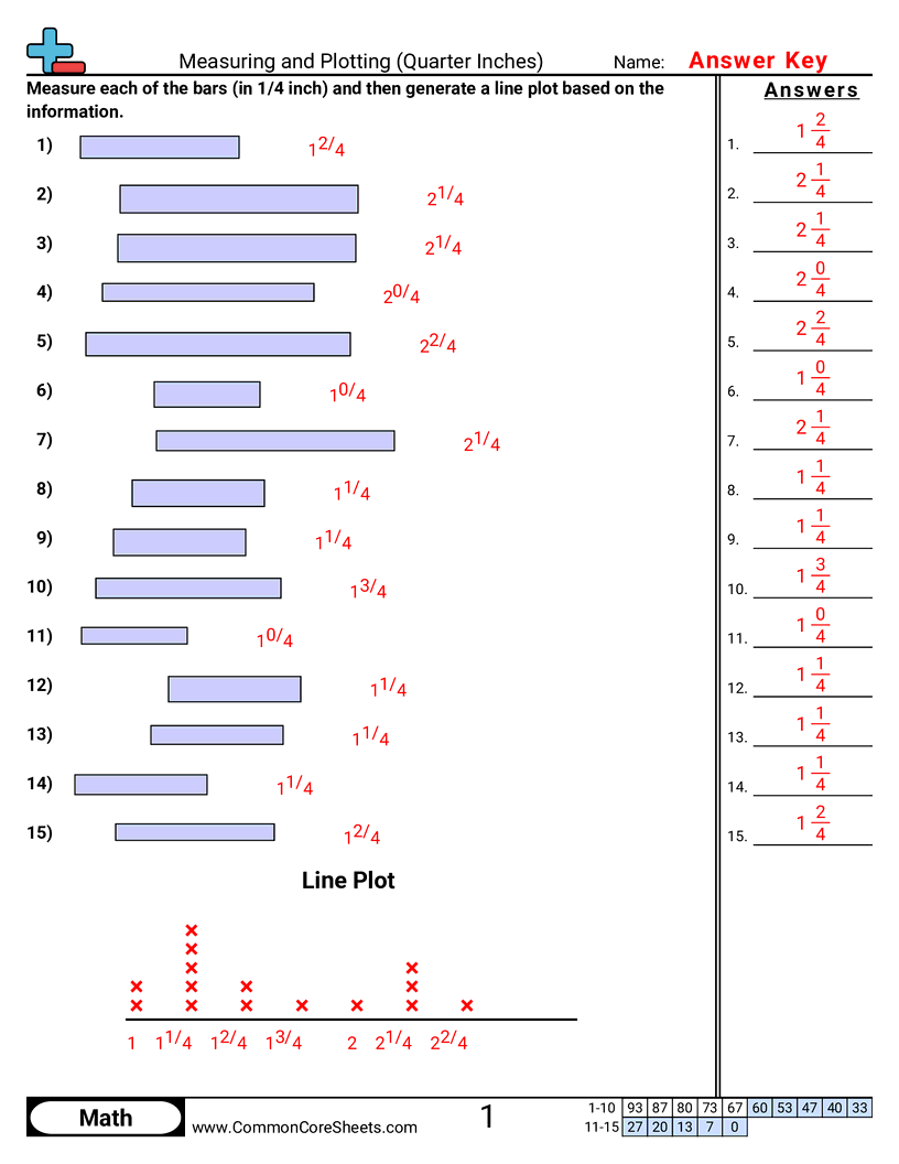 Line Plot Worksheets - Measuring and Plotting (1/4 Inches) worksheet