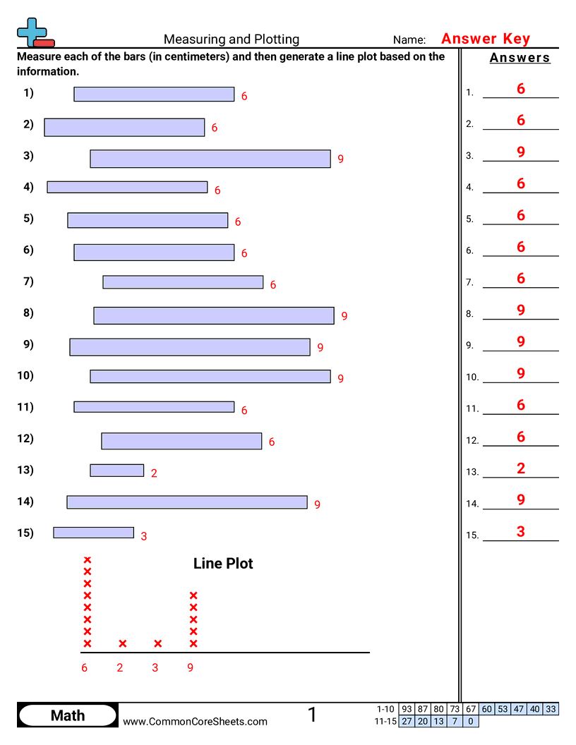 creating a line plot Worksheets - measuring-and-plotting-whole-numbers worksheet