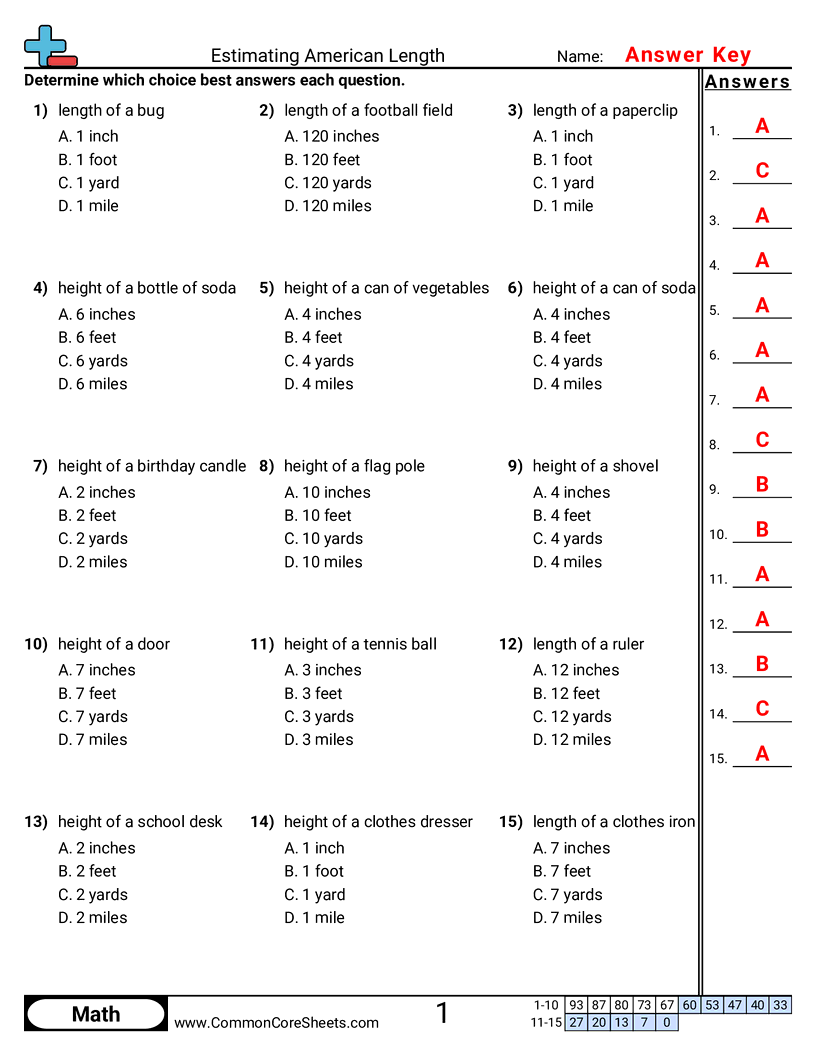 american Worksheets - determining-appropriate-measurement-american worksheet
