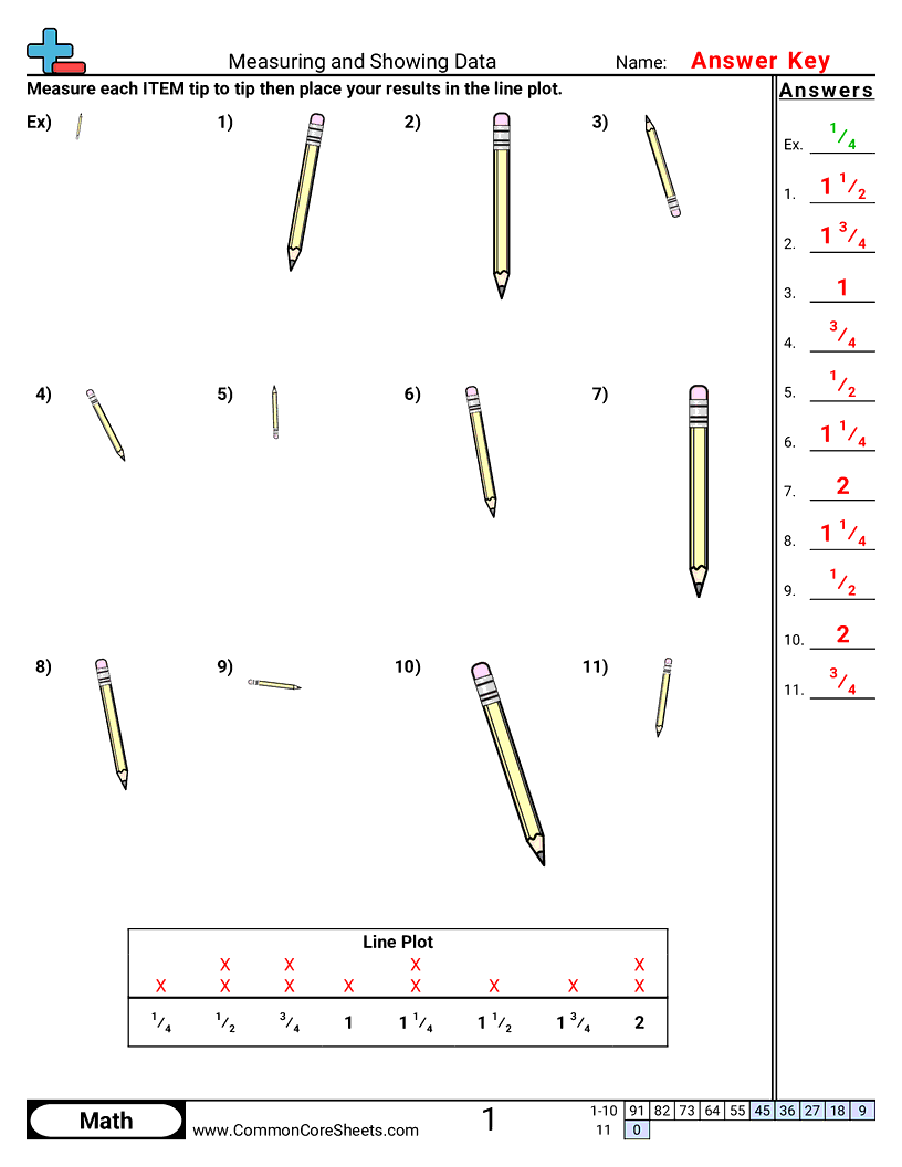 creating a line plot Worksheets - measuring-and-showing-data worksheet