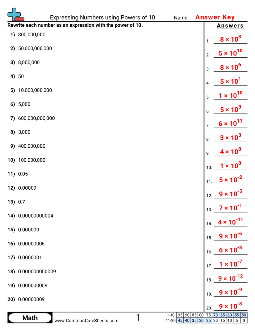 8ee3 Worksheets - expressing-numbers-using-powers-of-10 worksheet