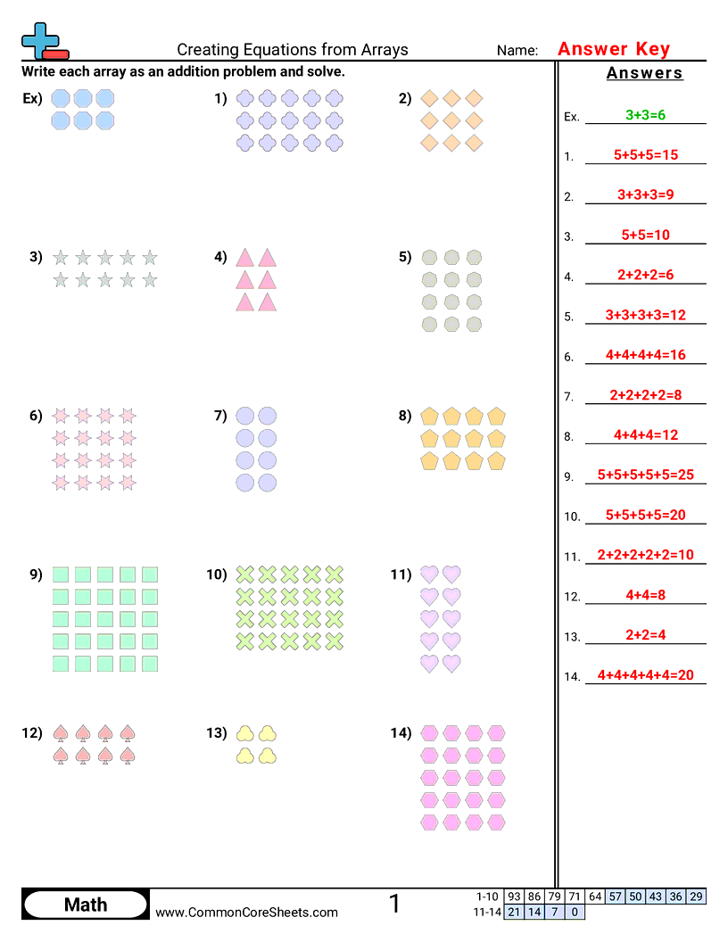 Multiplication Worksheets - creating-equations-from-arrays worksheet