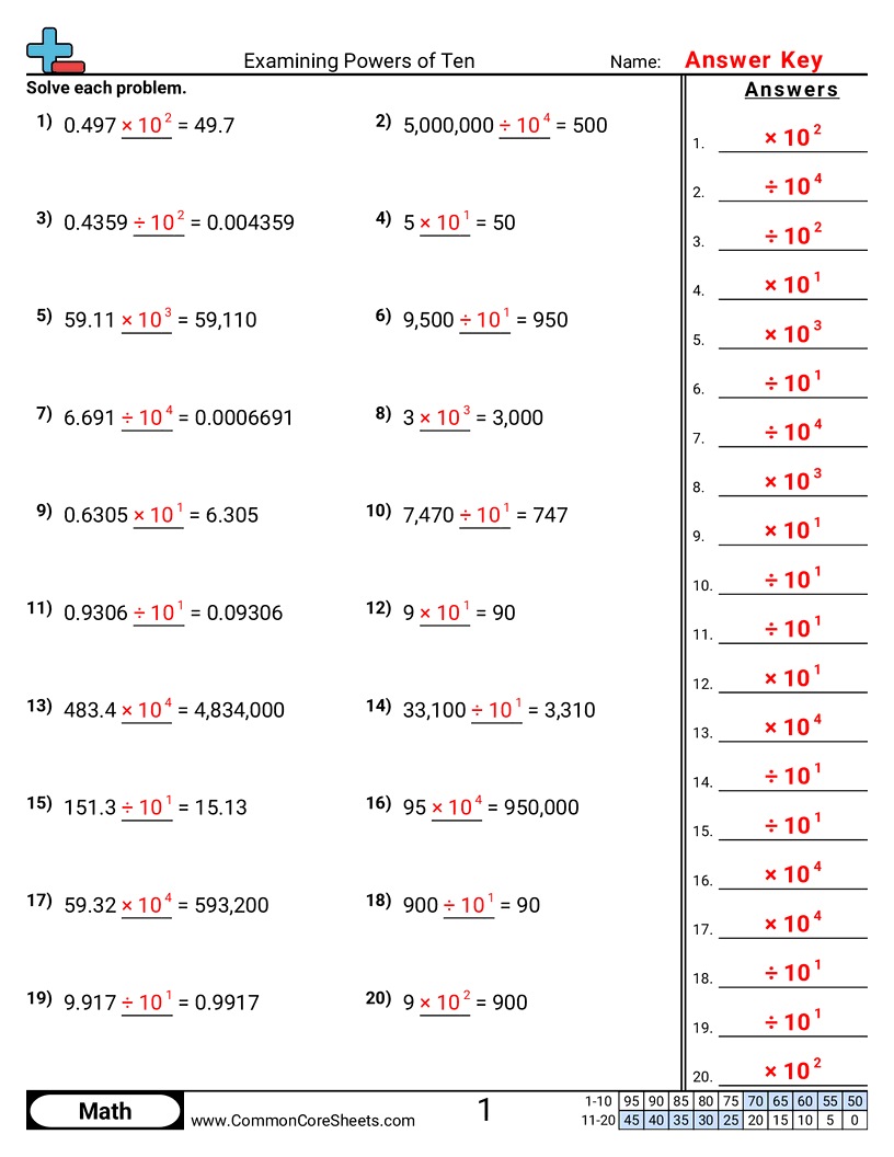 Multiplication Worksheets - examining-powers-of-ten worksheet