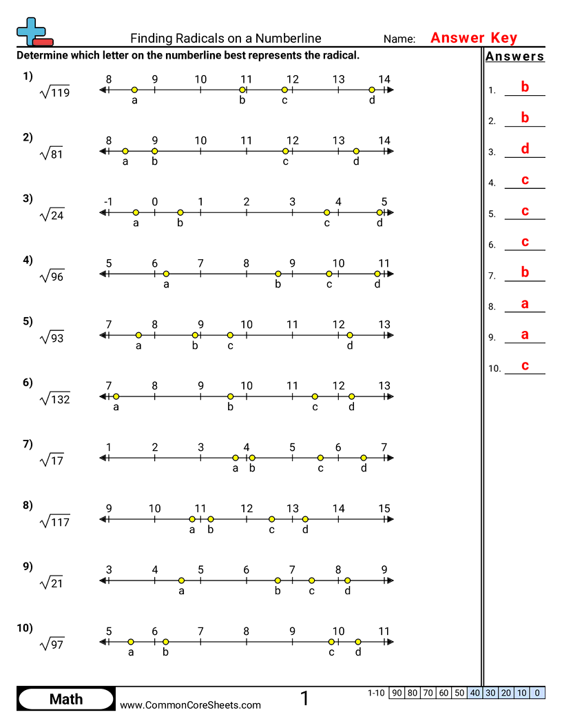 8ns2 Worksheets - finding-radicals-on-a-numberline worksheet