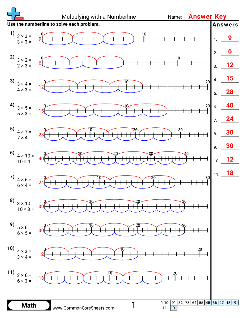 Multiplication Worksheets - multiplying-with-numberlines worksheet